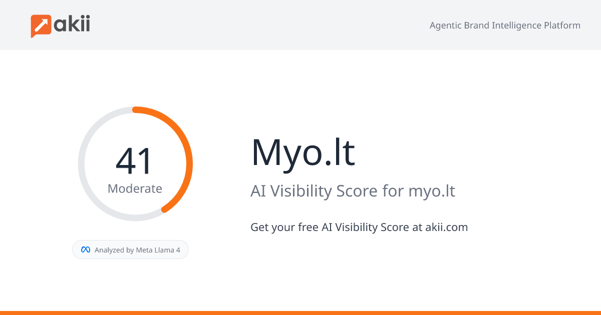 Myo.lt AI Visibility Score