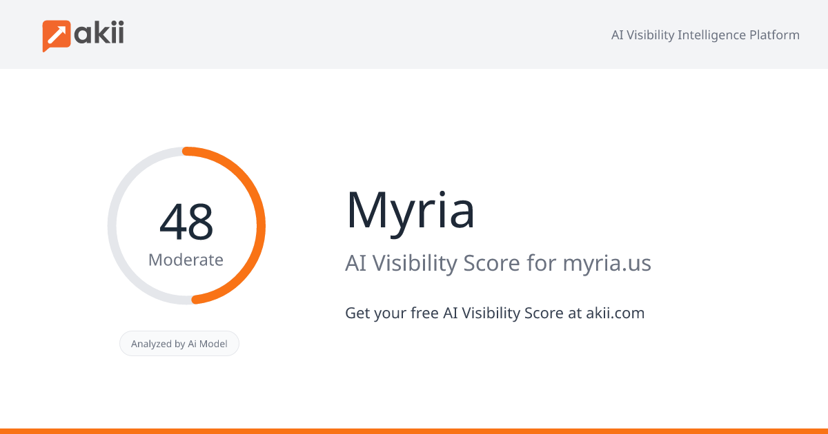 Myria AI Visibility Score