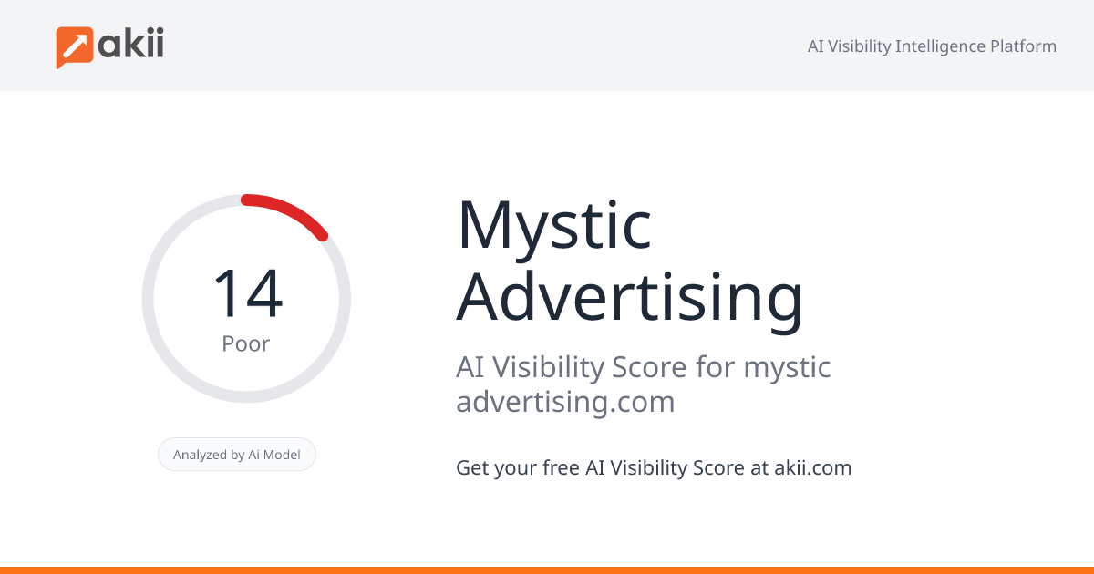 Mystic Advertising AI Visibility Score