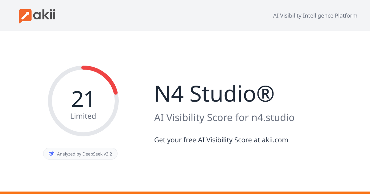 N4 Studio® AI Visibility Score