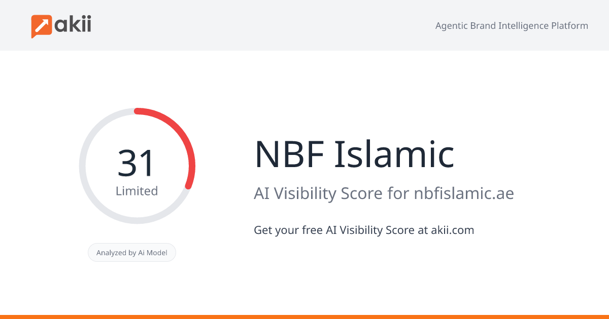 NBF Islamic AI Visibility Score