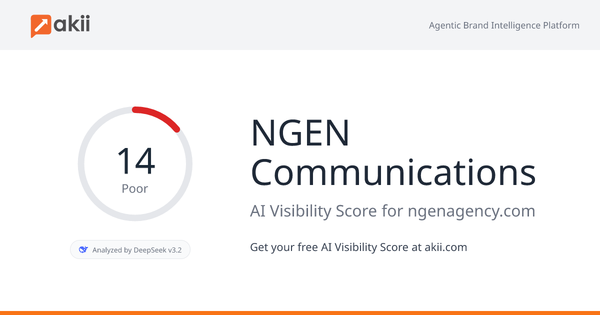 NGEN Communications AI Visibility Score