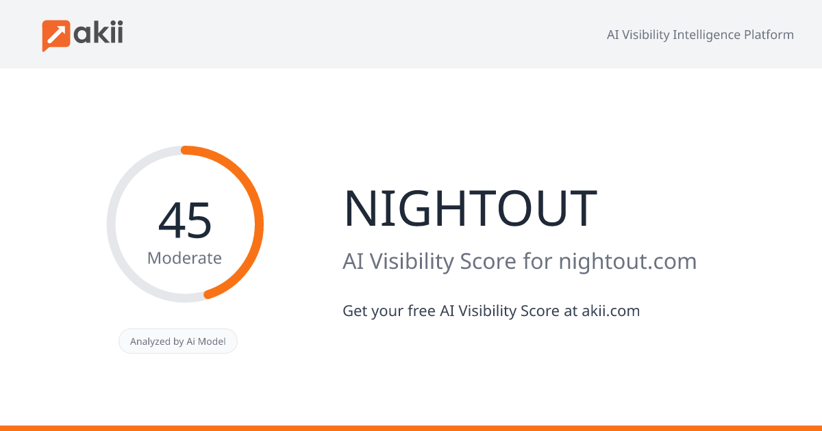 NIGHTOUT AI Visibility Score