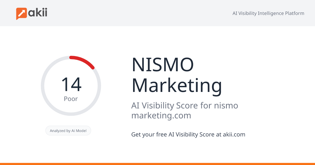 NISMO Marketing AI Visibility Score