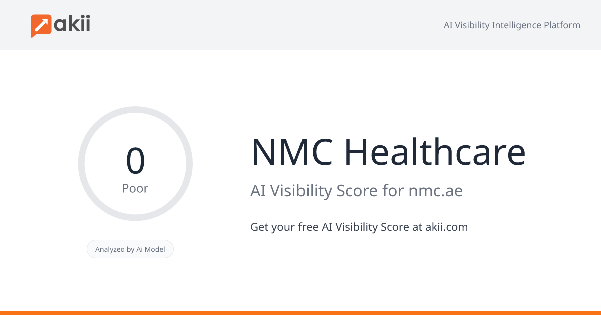 NMC Healthcare AI Visibility Score