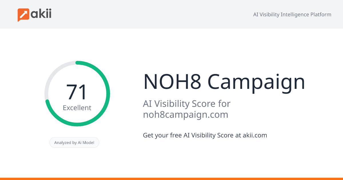 NOH8 Campaign AI Visibility Score