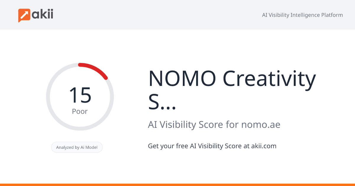 NOMO Creativity Studio AI Visibility Score