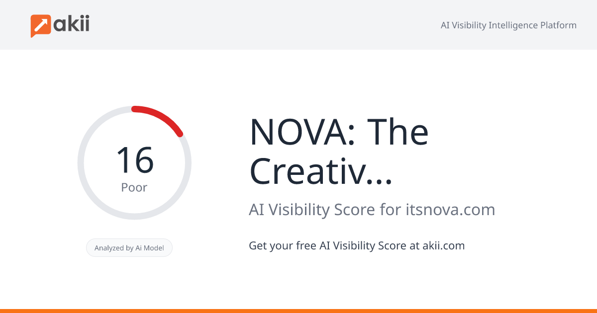 NOVA: The Creative Network AI Visibility Score
