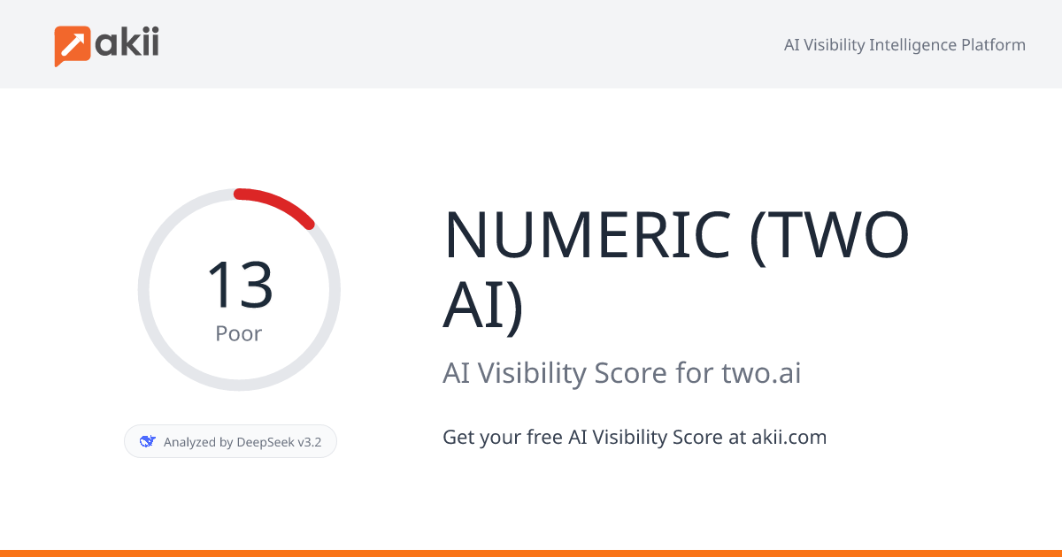 NUMERIC (TWO AI) AI Visibility Score