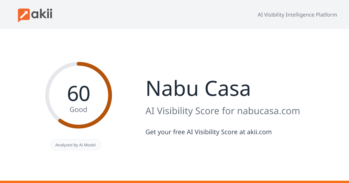 Nabu Casa AI Visibility Score