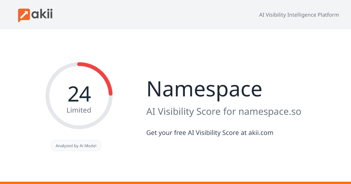 Namespace AI Visibility Score