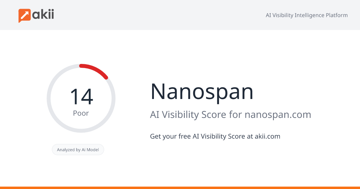 Nanospan AI Visibility Score