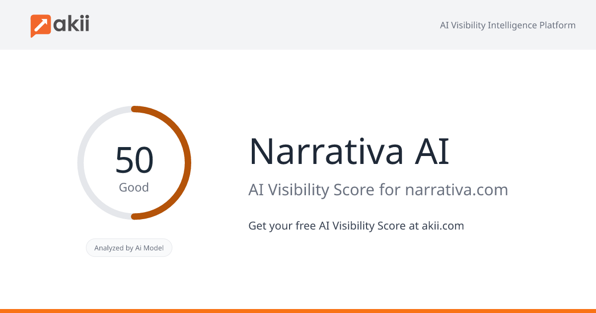 Narrativa AI AI Visibility Score