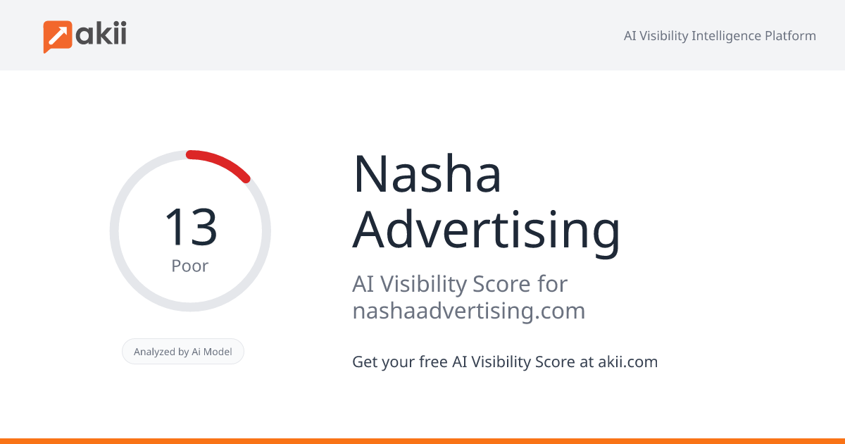 Nasha Advertising AI Visibility Score