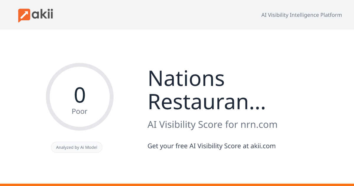 Nation's Restaurant News AI Visibility Score
