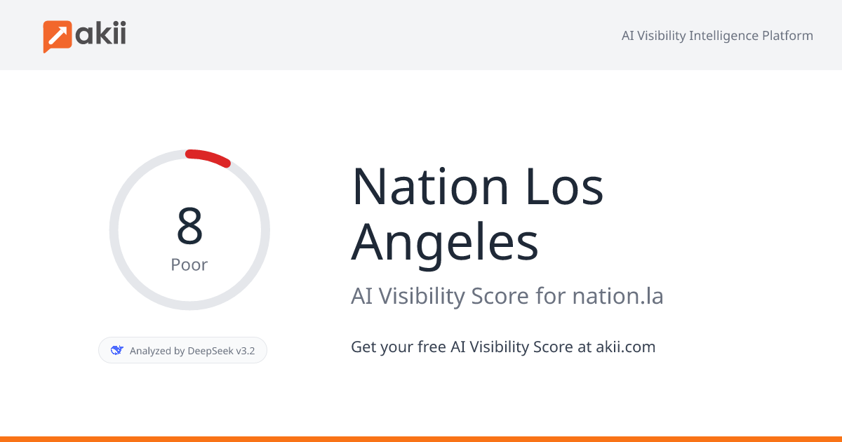 Nation Los Angeles AI Visibility Score