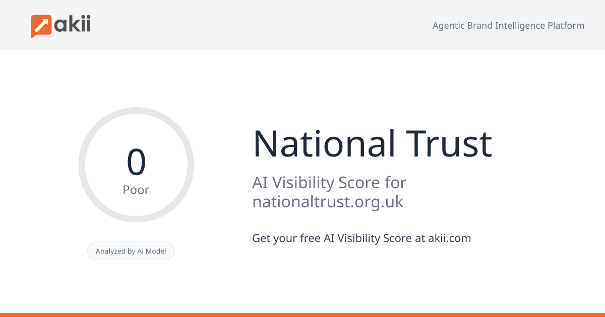 National Trust AI Visibility Score