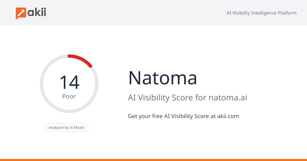 Natoma AI Visibility Score