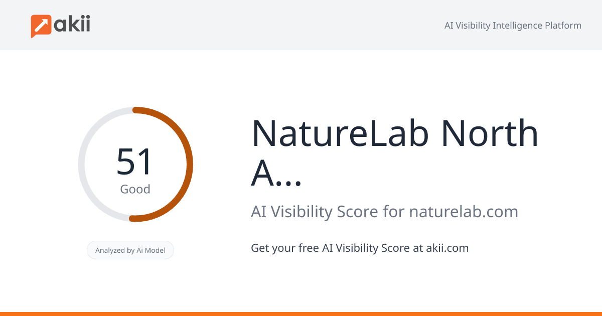 NatureLab North America AI Visibility Score