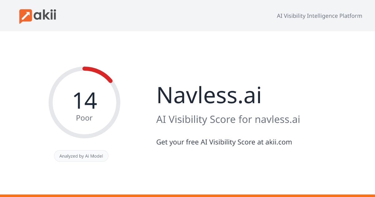 Navless.ai AI Visibility Score