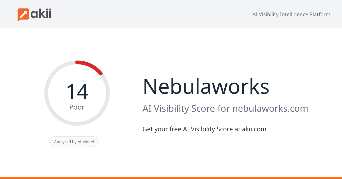 Nebulaworks AI Visibility Score