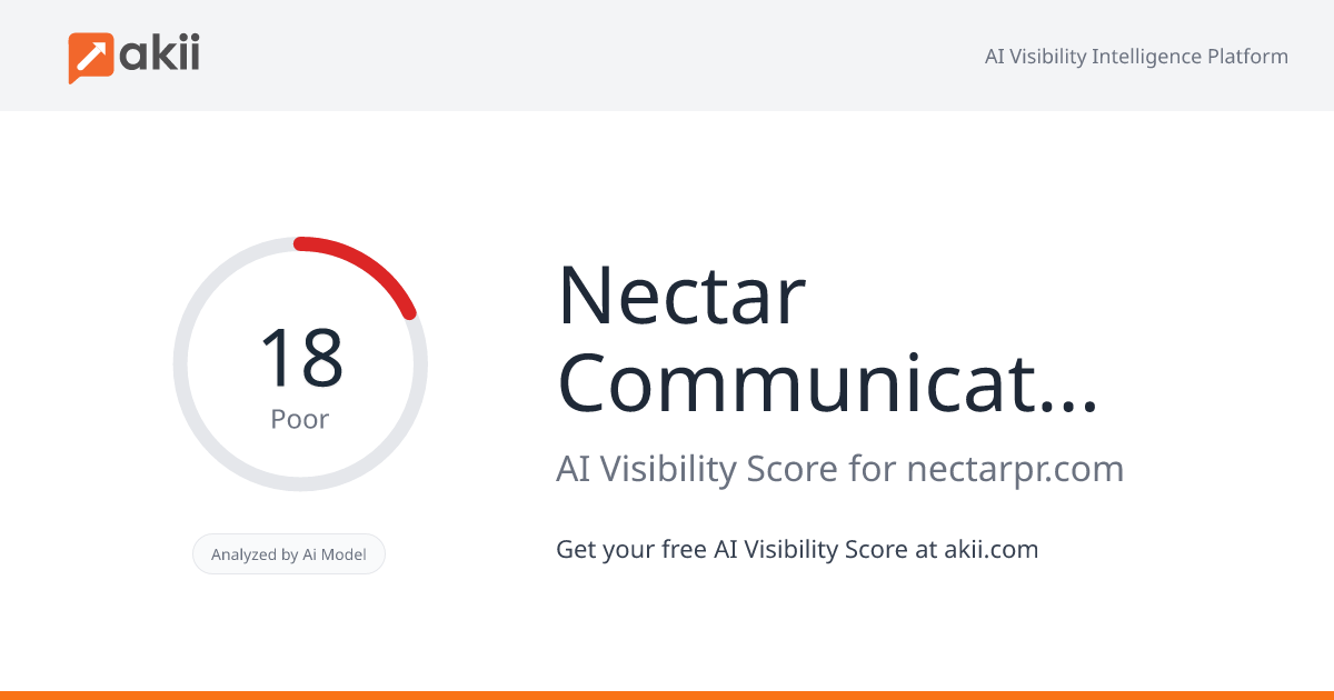 Nectar Communications AI Visibility Score