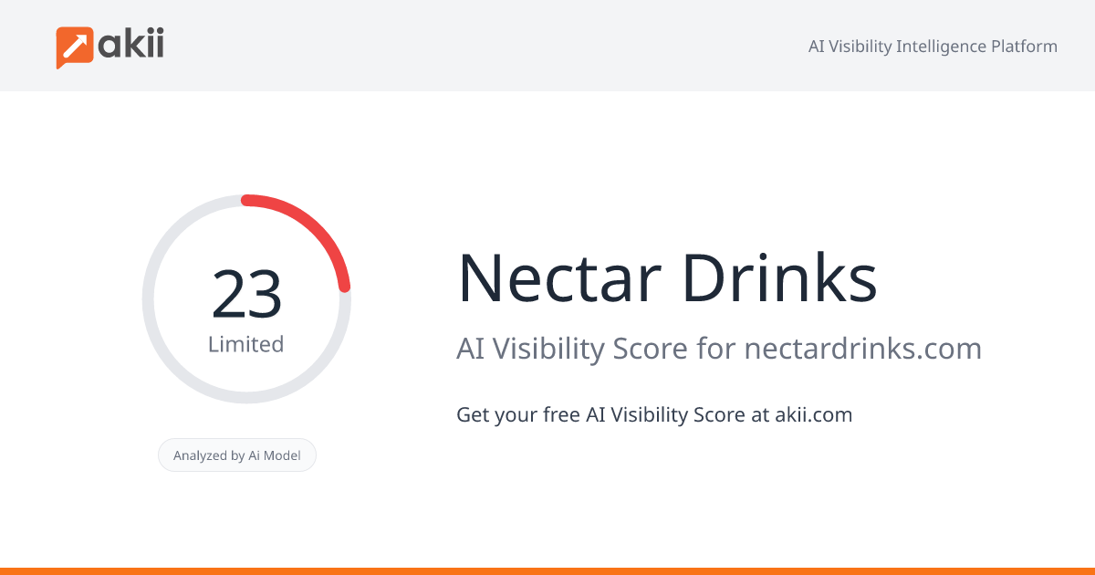 Nectar Drinks AI Visibility Score