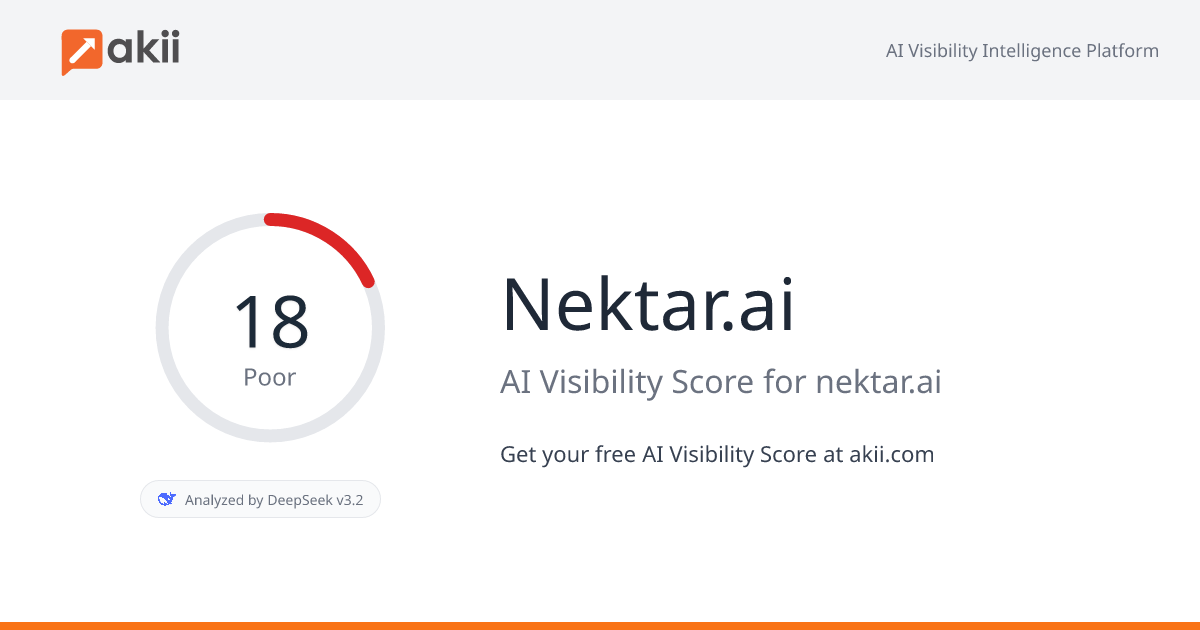 Nektar.ai AI Visibility Score