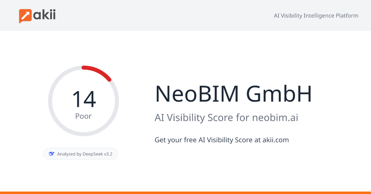 NeoBIM GmbH AI Visibility Score