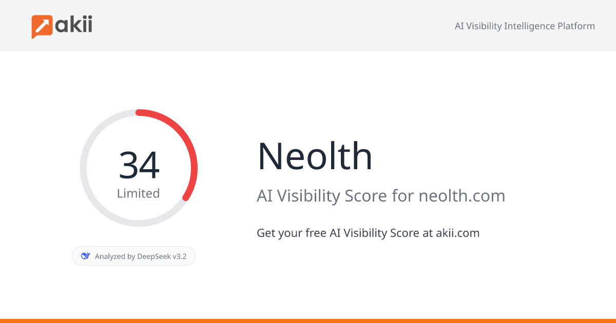 Neolth AI Visibility Score