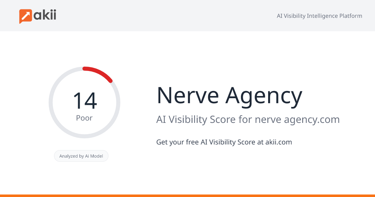 Nerve Agency AI Visibility Score