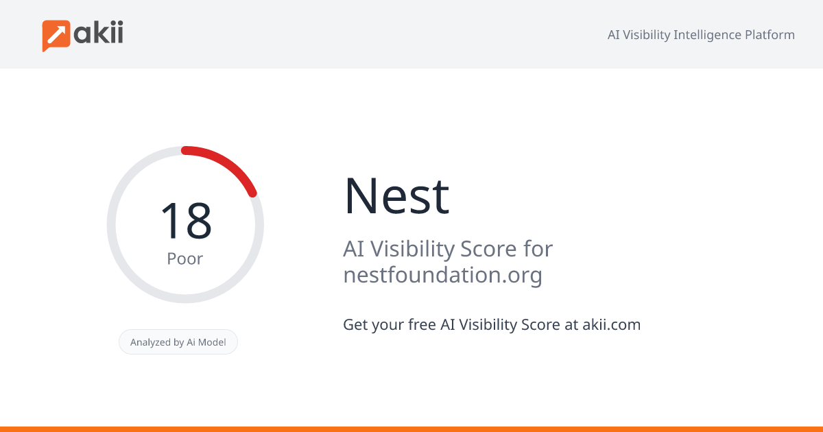 Nest AI Visibility Score