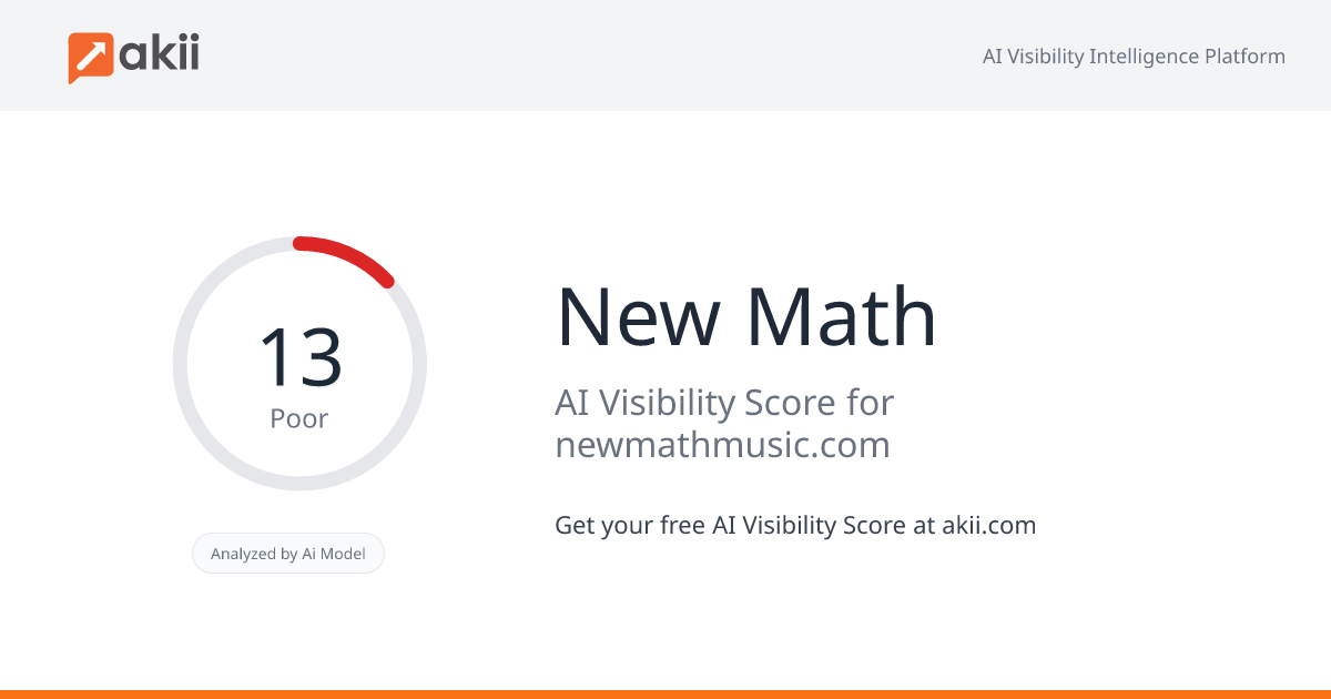 New Math AI Visibility Score