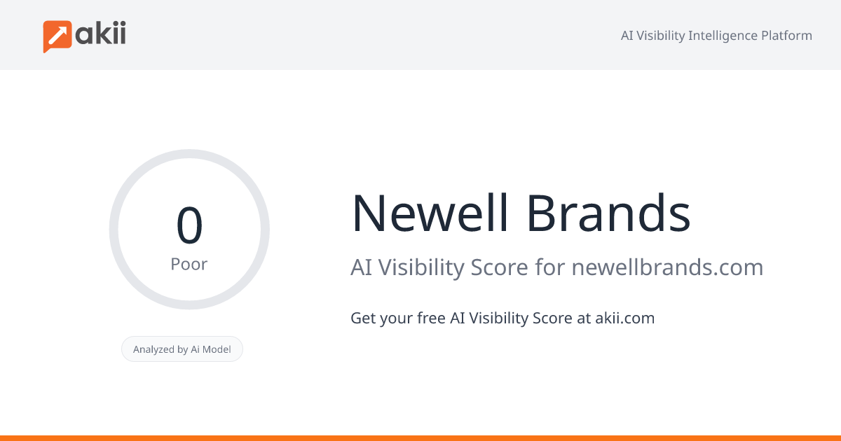 Newell Brands AI Visibility Score