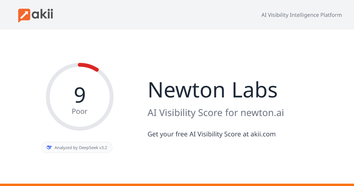 Newton Labs AI Visibility Score
