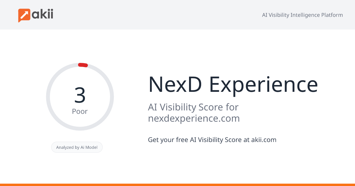 NexD Experience AI Visibility Score