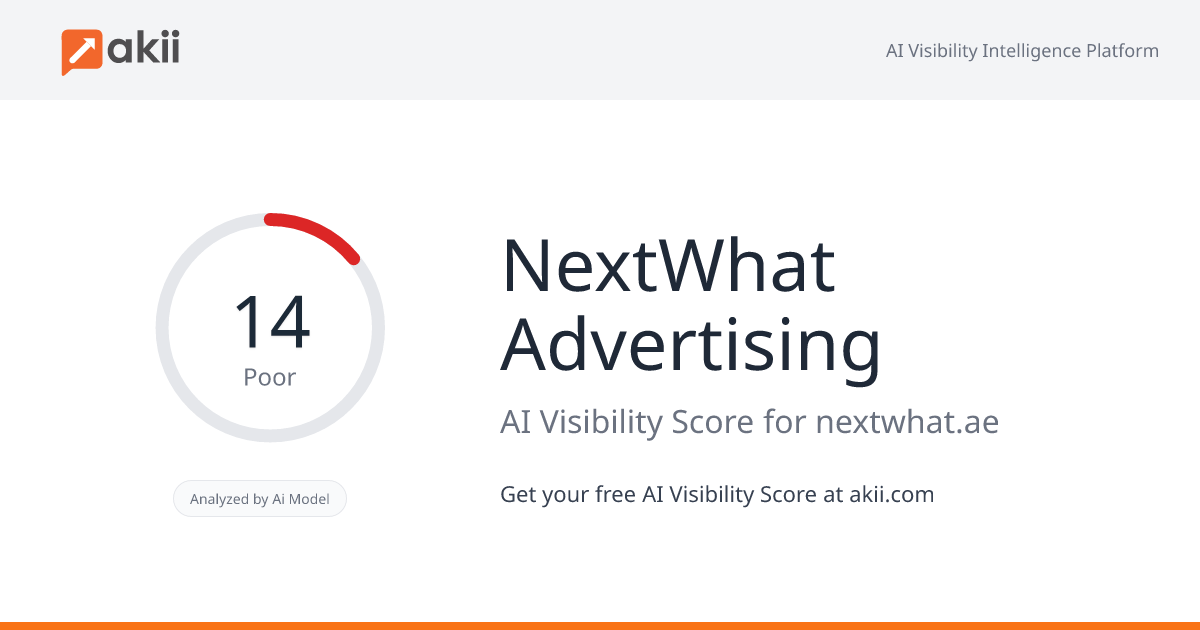 NextWhat Advertising AI Visibility Score