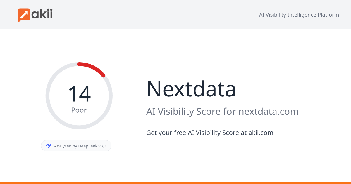 Nextdata AI Visibility Score