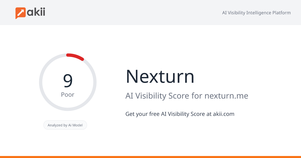 Nexturn AI Visibility Score