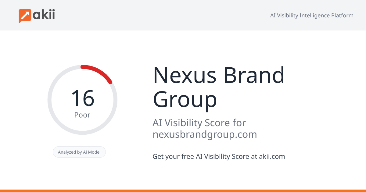Nexus Brand Group AI Visibility Score