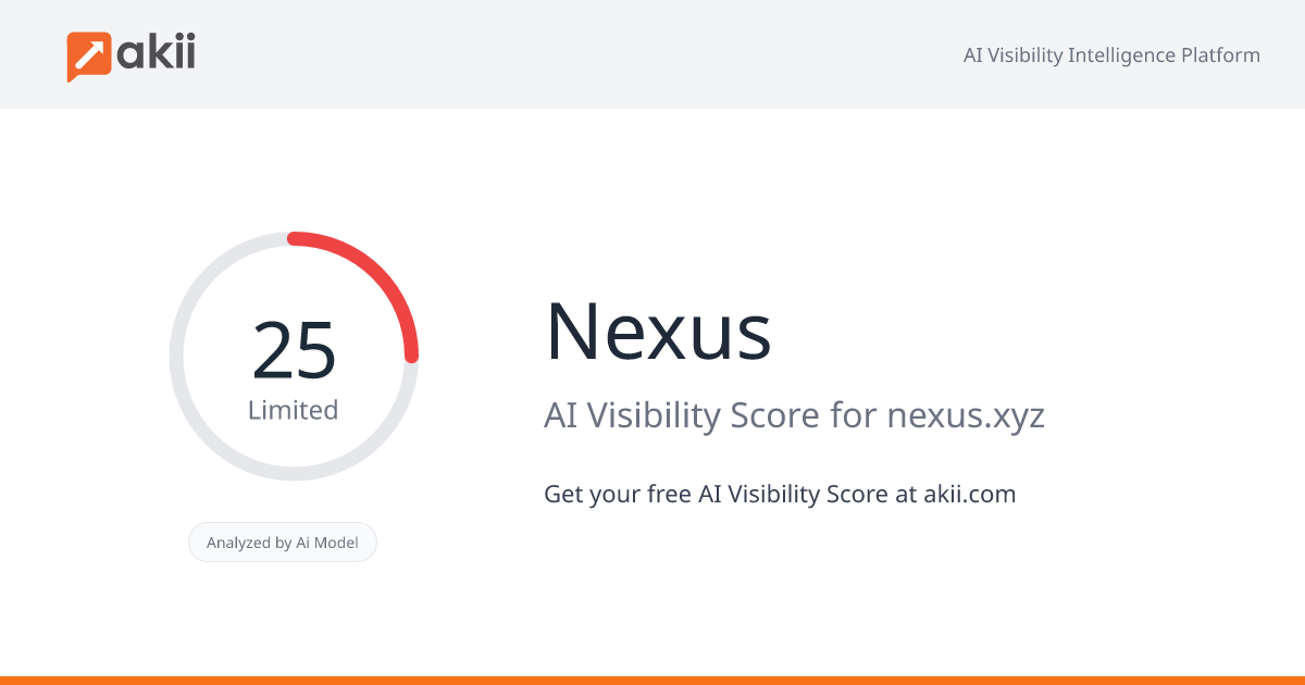 Nexus AI Visibility Score
