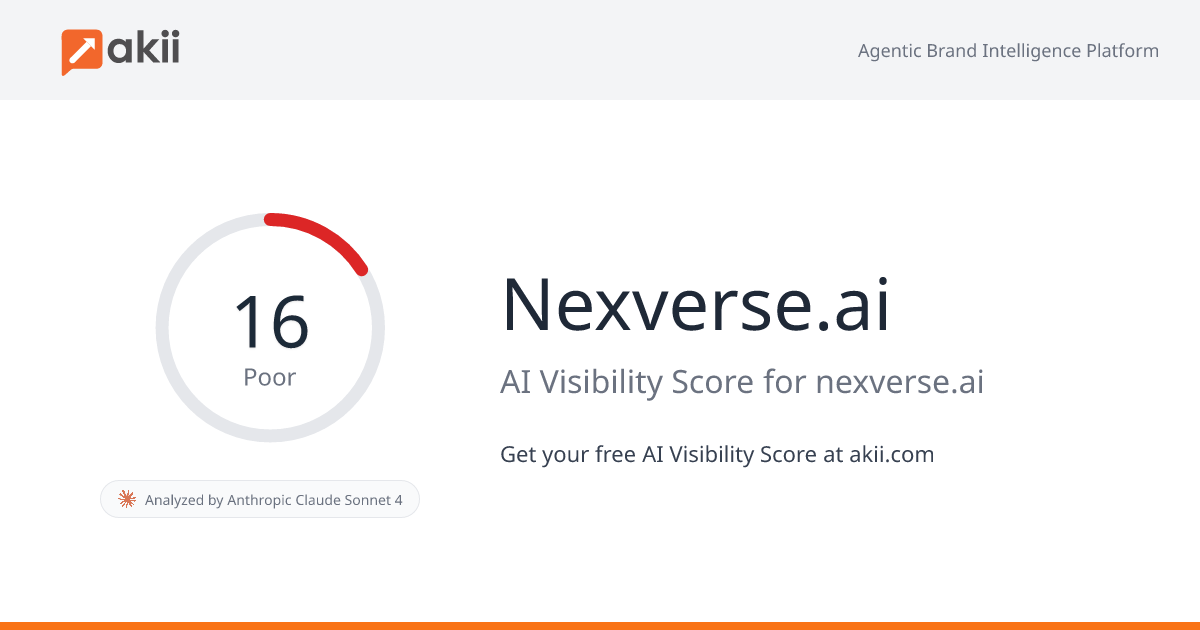 Nexverse.ai AI Visibility Score