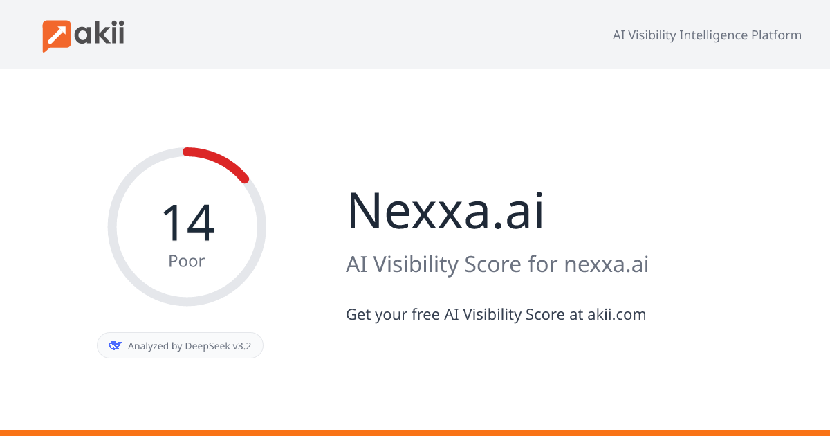 Nexxa.ai AI Visibility Score