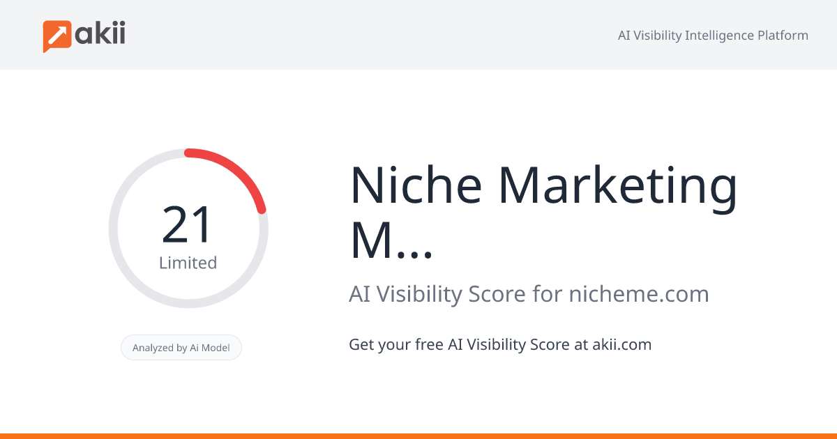 Niche Marketing Management AI Visibility Score