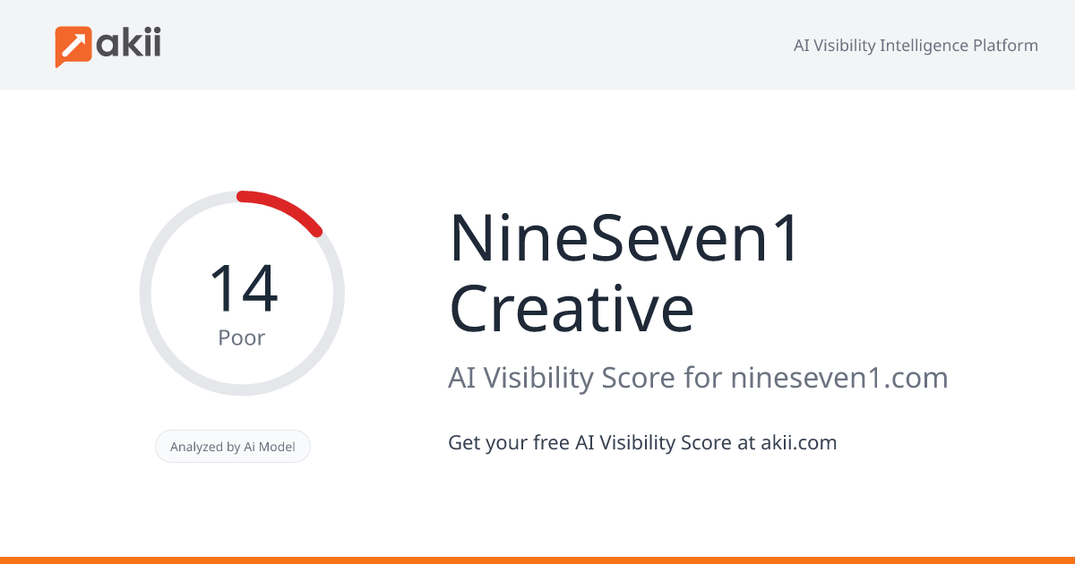 NineSeven1 Creative AI Visibility Score