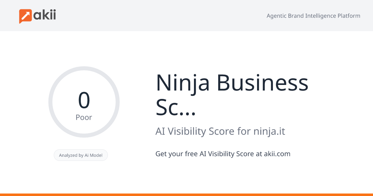 Ninja Business School AI Visibility Score