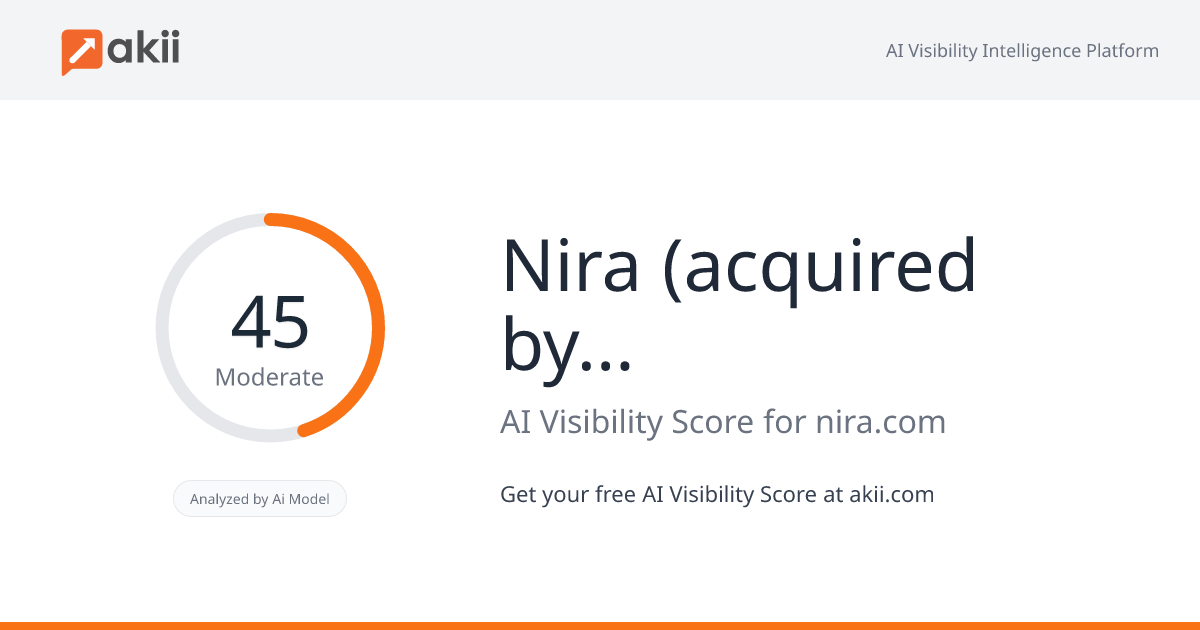 Nira (acquired by Dropbox) AI Visibility Score