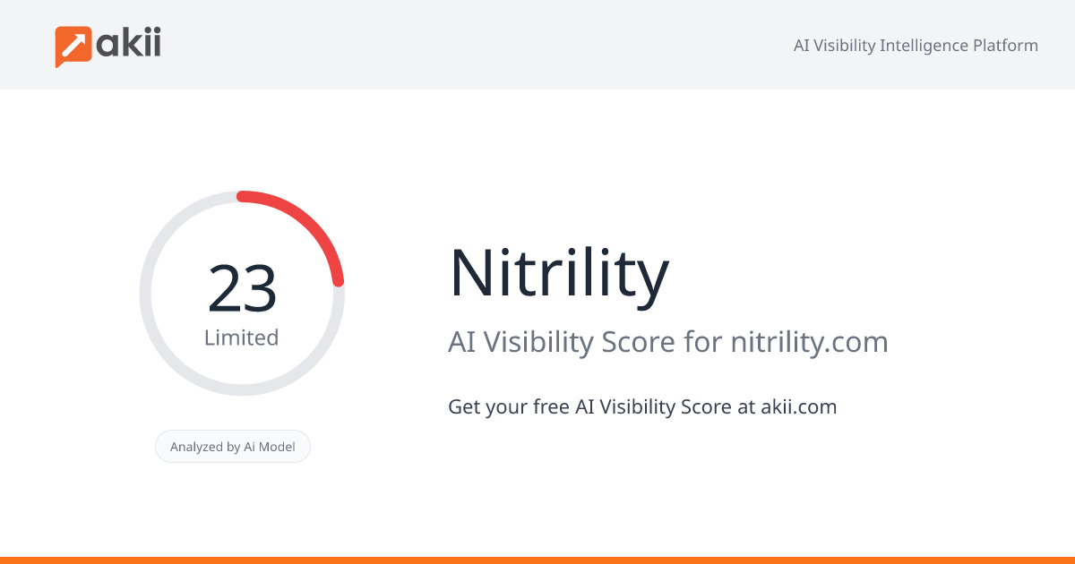 Nitrility AI Visibility Score