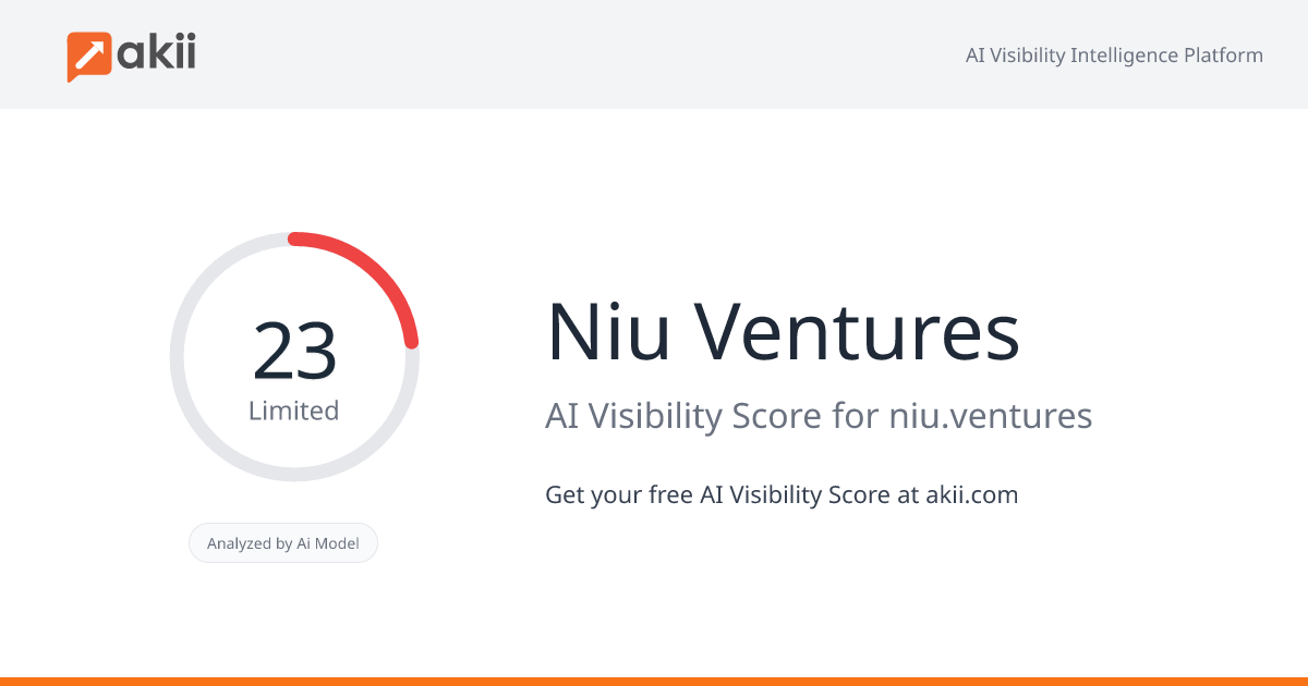 Niu Ventures AI Visibility Score