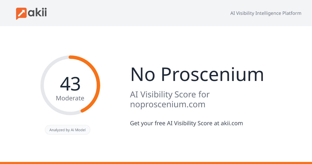 No Proscenium AI Visibility Score